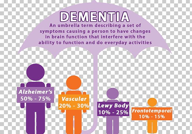 Dementia With Lewy Bodies Alzheimer's Disease Health Care PNG, Clipart,  Free PNG Download