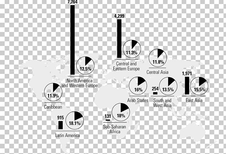 Education Public Expenditure Toyota Diagram School PNG, Clipart, Black And White, Brand, Cars, Chart, Diagram Free PNG Download