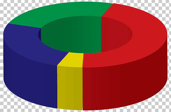 Circle Angle PNG, Clipart, Angle, Circle, Line, Pie Chart, Red Free PNG Download