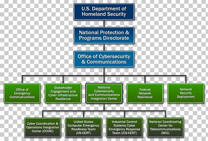 Defense In Depth Organization Computer Security National Security Agency PNG, Clipart, Angle, Area, Brand, Chart, Communication Free PNG Download
