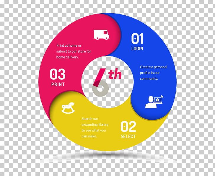 Compact Disc Product Design Graphic Design Brand PNG, Clipart, Brand, Circle, Circle M Rv Camping Resort, Compact Disc, Diagram Free PNG Download