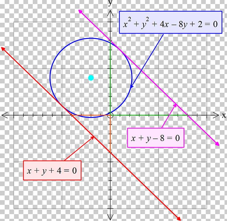 Line Point Angle Diagram PNG, Clipart, Angle, Area, Art, Circ, Circle Free PNG Download