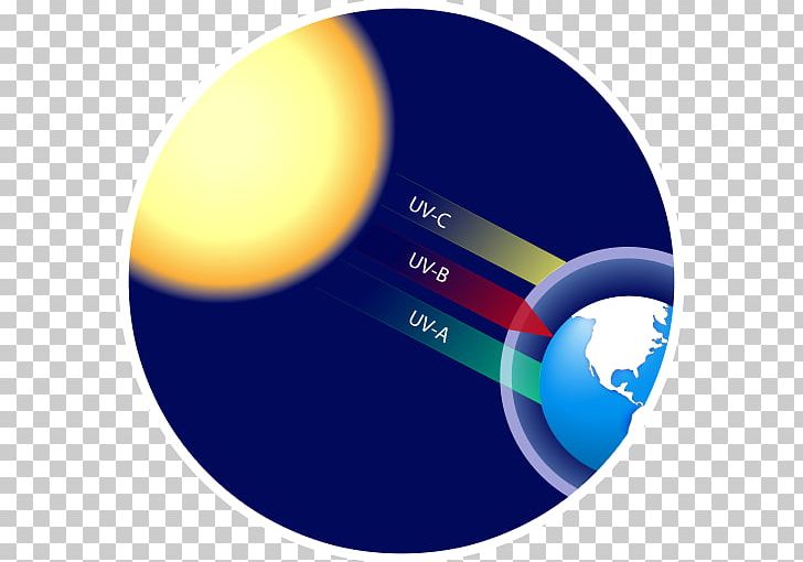 Earth Light Ozone Layer Greenhouse Effect PNG, Clipart, Atmosphere, Atmosphere Of Earth, Circle, Computer Wallpaper, Earth Free PNG Download