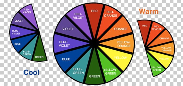 Color Wheel Complementary Colors Tertiary Color Color Theory PNG, Clipart, Area, Blue, Brand, Circle, Color Free PNG Download