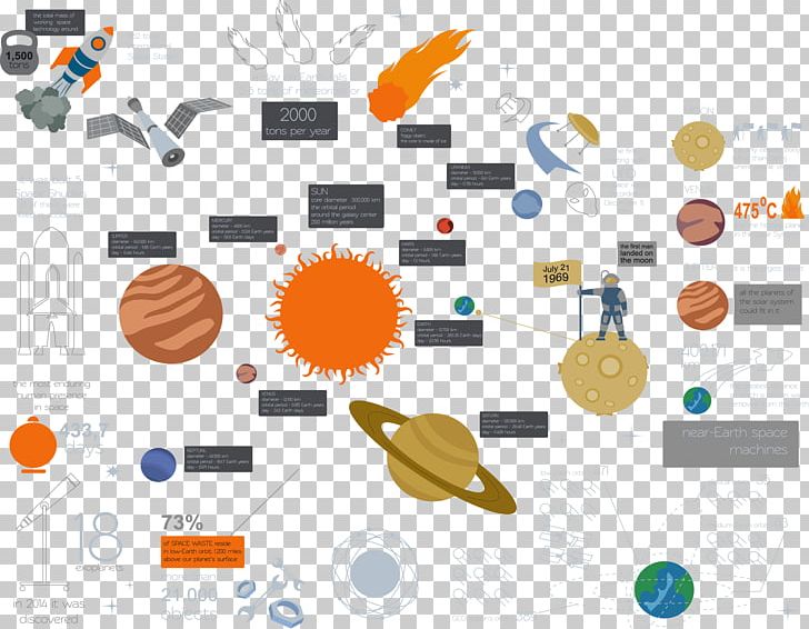 Outer Space Astronaut PNG, Clipart, Brand, Designer, Diagram, Download, Euclidean Vector Free PNG Download