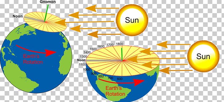 Gnomon Sundial Shadow Earth's Rotation True North PNG, Clipart,  Free PNG Download