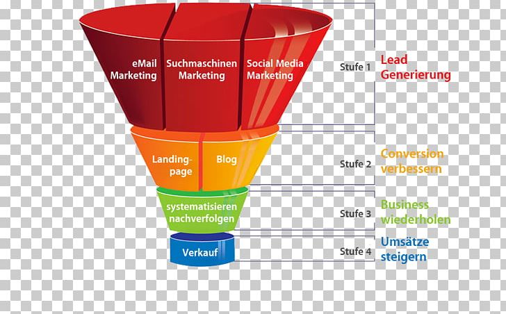 purchase funnel png