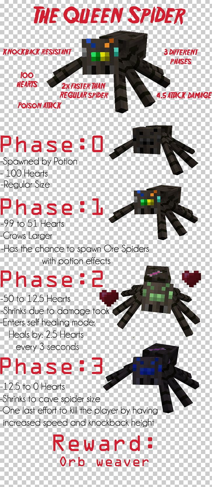 Minecraft Mods Spider Minecraft Mods Ore PNG, Clipart, Arachnophobia, Area, Boss, Coal, Forge Free PNG Download
