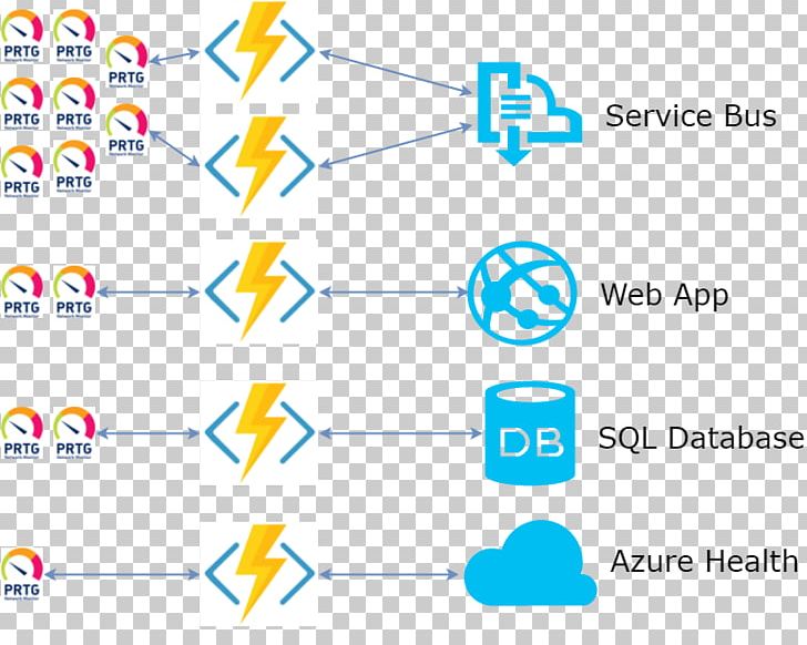 Microsoft Azure Web Sites Function As A Service PRTG Enterprise Service Bus PNG, Clipart, Active Directory, Angle, Application Programming Interface, Area, Authentication Free PNG Download