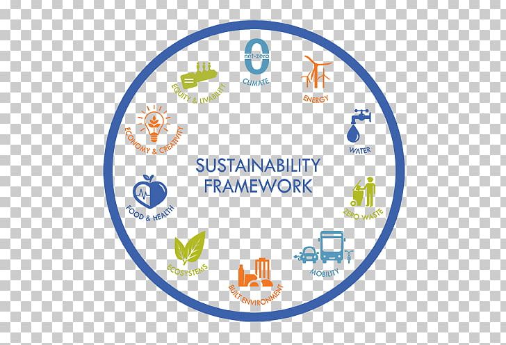 Sustainability Smart City Sustainable City Environment PNG, Clipart, Area, Brand, Circle, City, Dashboard Free PNG Download