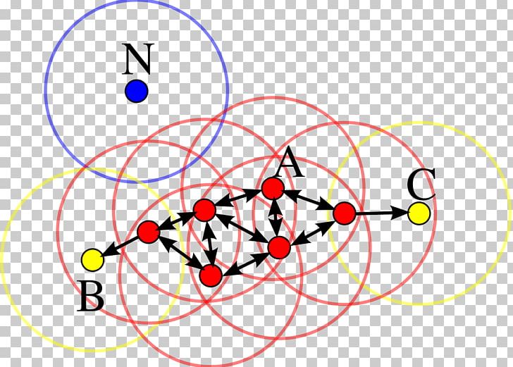 DBSCAN Cluster Analysis K-means Clustering Algorithm Unsupervised Learning PNG, Clipart, Algorithm, Angle, Area, Circle, Cluster Analysis Free PNG Download