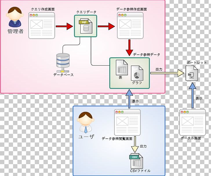 Engineering Technology PNG, Clipart, Area, Communication, Diagram, Electronics, Engineering Free PNG Download