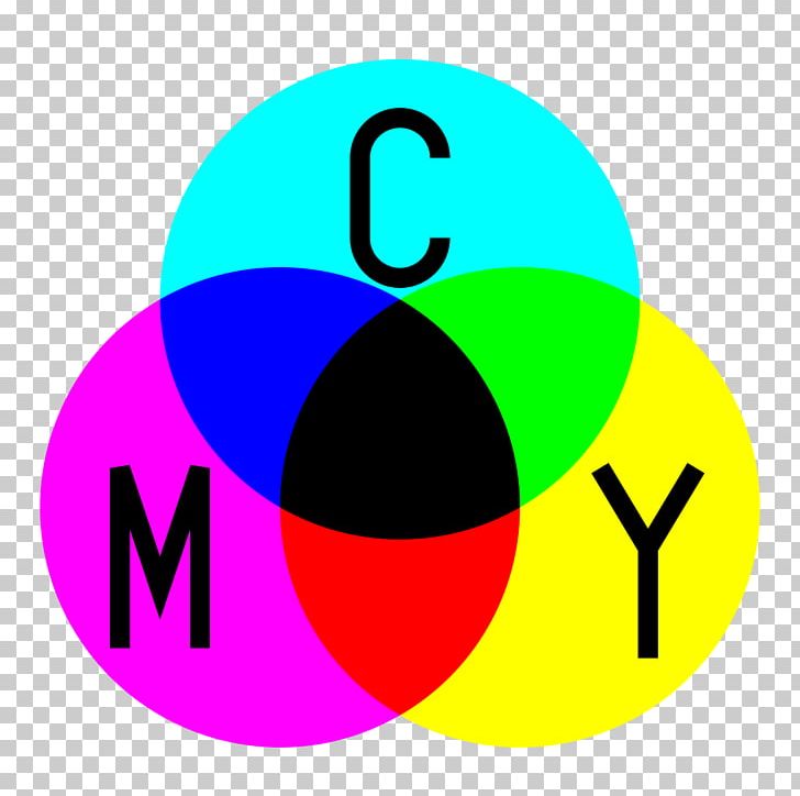Light Subtractive Color Additive Color CMYK Color Model RGB Color Model PNG, Clipart, Absorption, Additive Color, Area, Circle, Cmyk Color Model Free PNG Download