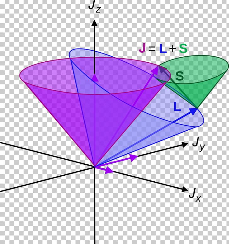 Total Angular Momentum Quantum Number Azimuthal Quantum Number Angular Momentum Operator PNG, Clipart, Angle, Angular Momentum, Angular Momentum Operator, Area, Atomic  Free PNG Download