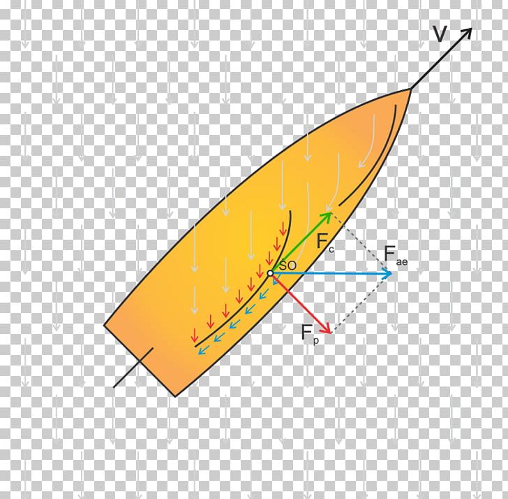 Aerodynamic Force Aerodynamics Sail Siła Ciągu PNG, Clipart, Aerodynamic Force, Aerodynamics, Angle, Angle Of Attack, Arah Free PNG Download