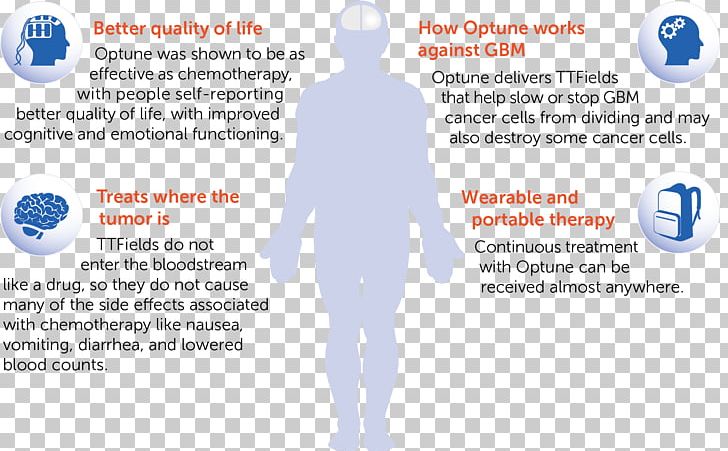 Glioblastoma Alternating Electric Field Therapy Temozolomide Chemotherapy PNG, Clipart, Adverse Effect, Area, Brain Tumor, Brand, Cancer Free PNG Download