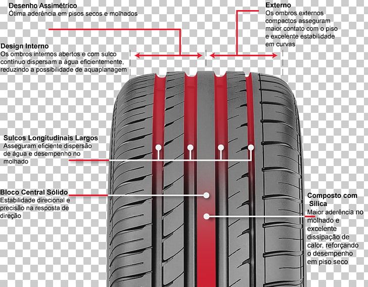 Car Radial Tire Giti Tire GT Radial Champiro HPY PNG, Clipart, Automotive Tire, Automotive Wheel System, Auto Part, Brand, Car Free PNG Download