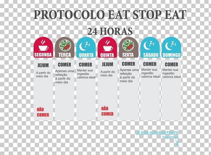 Intermittent Fasting Health Dieting Food PNG, Clipart, Advertising, Brand, Communication, Diagram, Dieting Free PNG Download