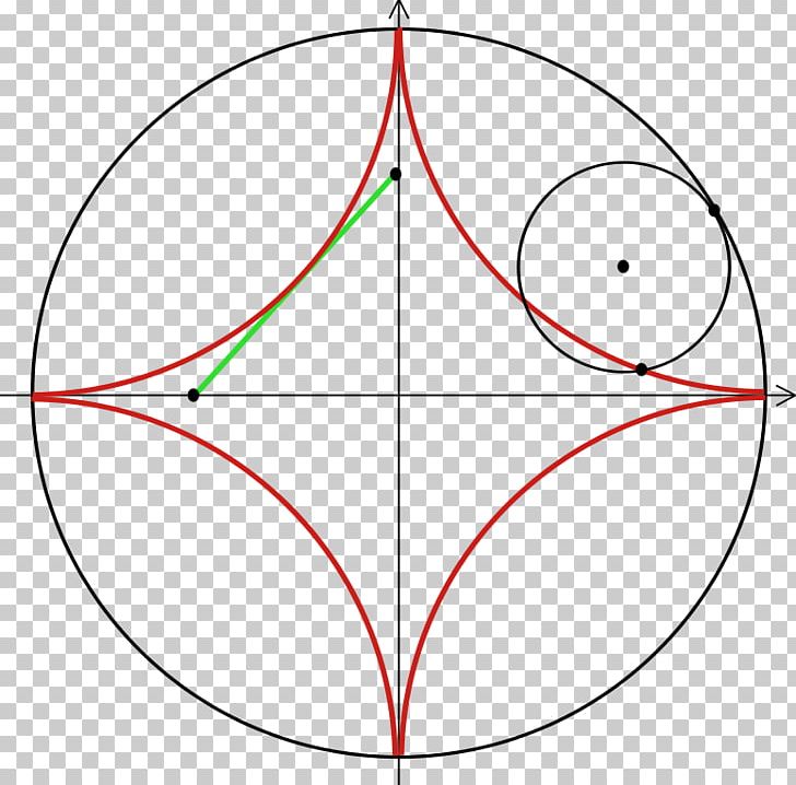 Polar Coordinate System Circle Equation Angle PNG, Clipart, Angle, Area, Astroid, Circle, Coordinate System Free PNG Download