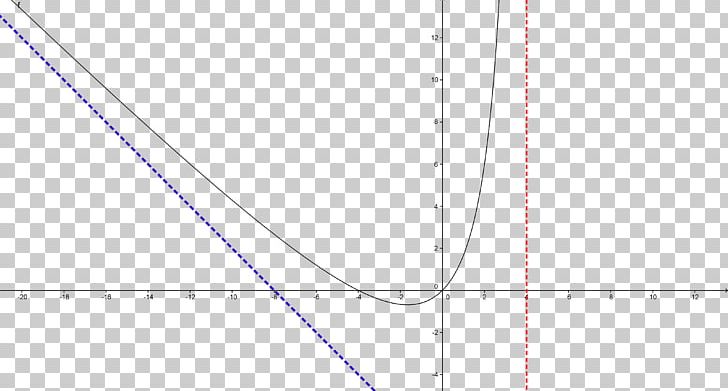 Line Circle Triangle Point PNG, Clipart, Angle, Area, Art, Circle, Diagram Free PNG Download