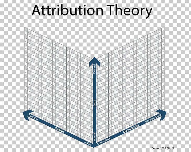 Attribution Learning Theory Concept Cognitive Apprenticeship PNG, Clipart, Angle, Area, Attribution, Behavior, Concept Free PNG Download