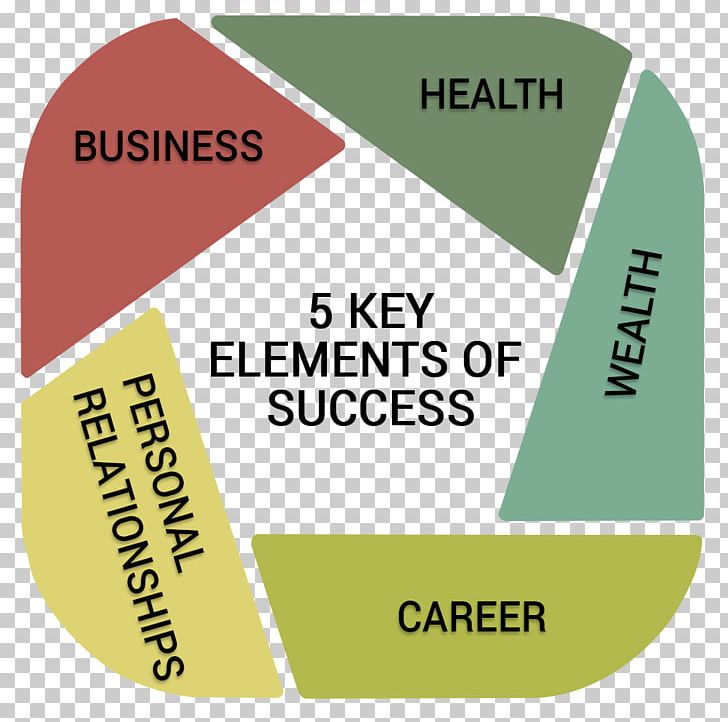 Healthy Community Design Strategy Organization Leadership PNG, Clipart, Area, Brand, Business, Chemical Element, Classical Element Free PNG Download