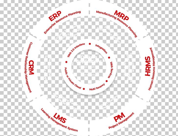 Logo Brand Organization Circle PNG, Clipart, Area, Brand, Circle, Customer, Customer Relationship Management Free PNG Download