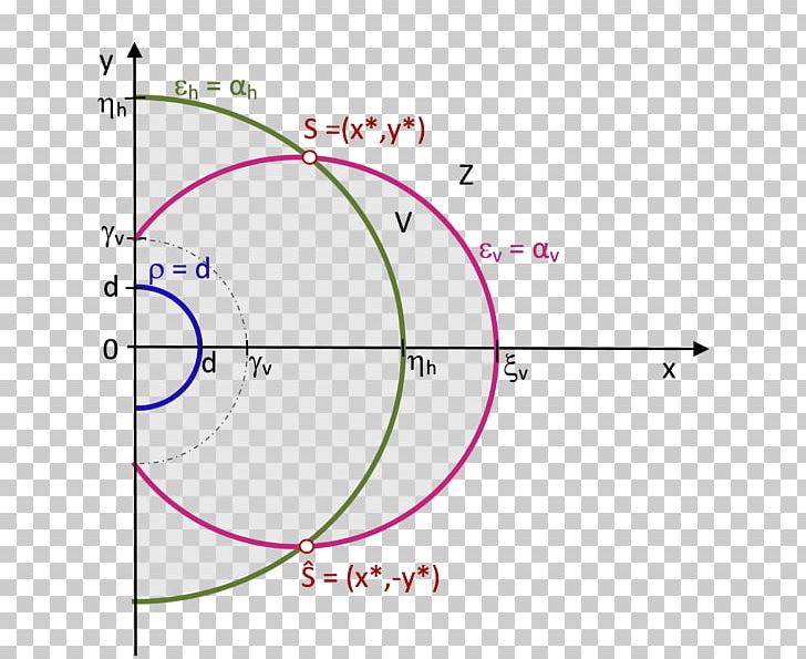 Angular Diameter Visual Angle Circle Minute Of Arc PNG, Clipart, Angle, Angular Diameter, Area, Astronomy, Circle Free PNG Download