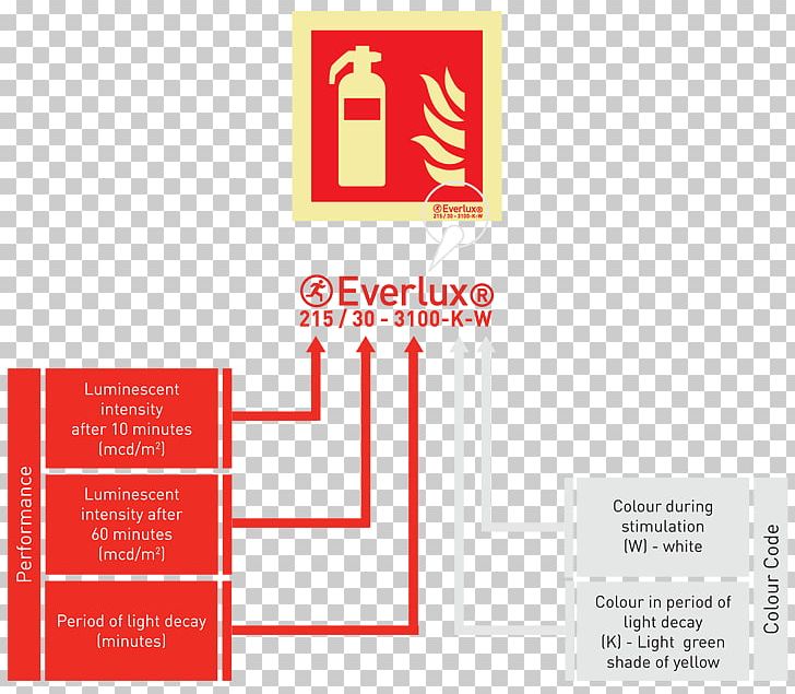 EN 3 Logo Brand Fire Extinguishers PNG, Clipart, Adhesive, Brand, Conflagration, Diagram, En 3 Free PNG Download