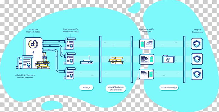 Cryptocurrency Bittrex Computer Network Decentralized Autonomous Organization PNG, Clipart, 0 X, Aqua, Bittrex, Brand, Business Free PNG Download