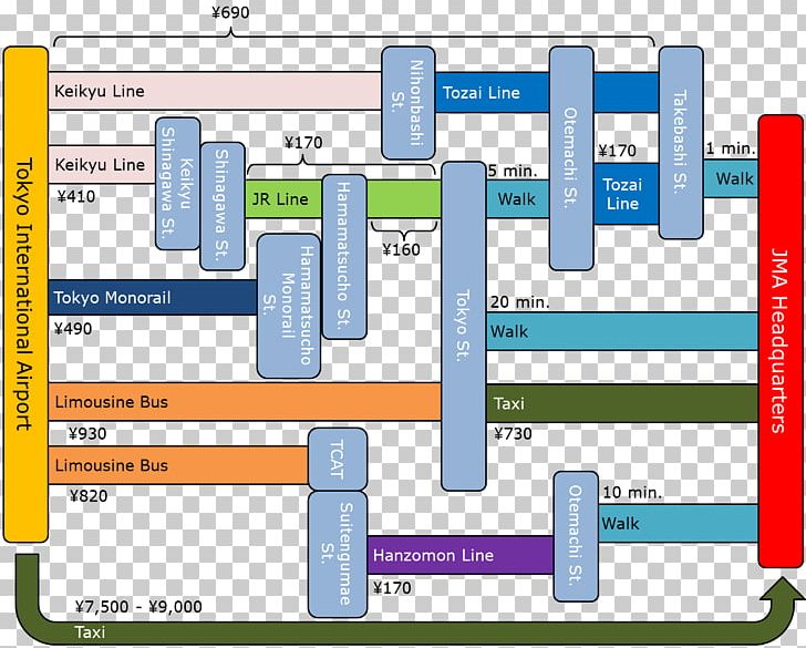 Haneda Airport Tokyo City Air Terminal Tokyo Station Narita International Airport Greater Tokyo Area PNG, Clipart, Airport, Angle, Area, Diagram, Floor Free PNG Download