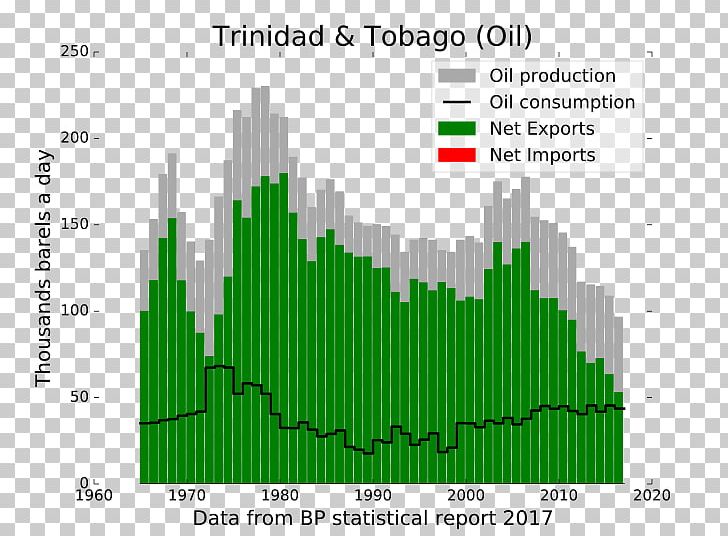 Oil Reserves In Iran Petroleum Industry In Iran National Iranian Oil Company PNG, Clipart, Barrel, Business, Diagram, Energy, Extraction Of Petroleum Free PNG Download