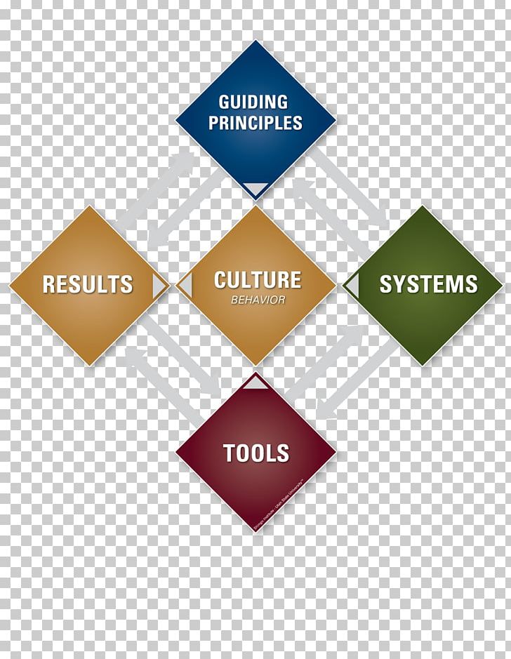 Shingo Prize For Operational Excellence Lean Manufacturing Utah State University Innovation PNG, Clipart, Award, Brand, Continual Improvement Process, Diagram, European Tour Free PNG Download