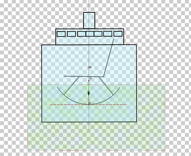 Ship Stability Wikimedia Commons Diagram Wikimedia Foundation PNG, Clipart, Angle, Area, Axle, Bracket, Circle Free PNG Download