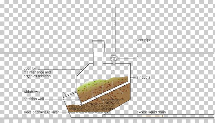 Composting Toilet Peat Septic Tank PNG, Clipart, Angle, Compost, Compostage, Composting Toilet, Diagram Free PNG Download