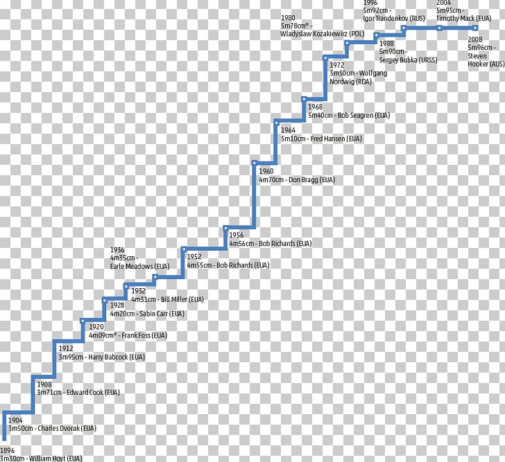 Document Line Brand PNG, Clipart, Area, Art, Brand, Diagram, Document Free PNG Download