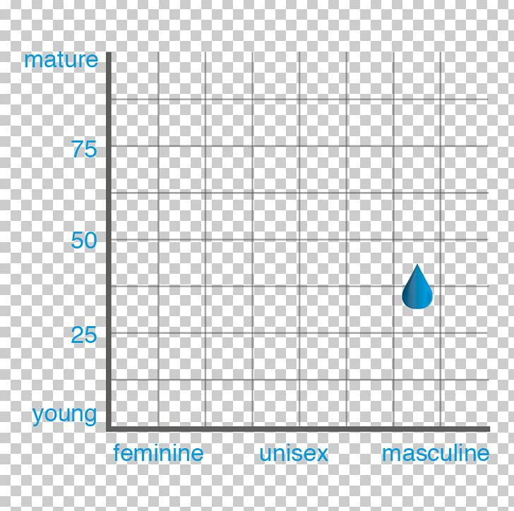 Perfume Aroma Compound Odor Emoliquids Bvba PNG, Clipart, Altitude Authentics, Angle, Area, Aroma Compound, Blue Free PNG Download