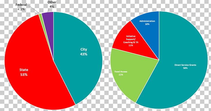 Brand Logo Web Analytics PNG, Clipart, Analytics, Area, Brand, Circle, Communication Free PNG Download