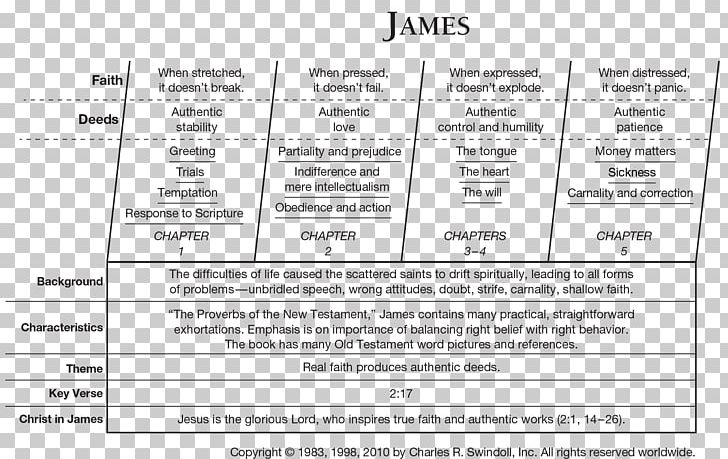 Epistle Of James Bible New Testament Old Testament Book Of Exodus PNG, Clipart, Area, Bible, Bible Study, Book, Book Of Deuteronomy Free PNG Download