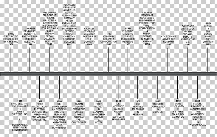 Timeline Dennis Electric Inc YouTube Memphis Simple History PNG, Clipart, Angle, Black And White, Brand, Charlemagne, Dennis Electric Inc Free PNG Download