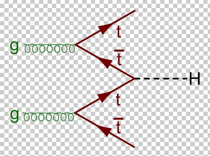 Higgs Boson Particle Physics Higgs Mechanism PNG, Clipart, Angle, Area, Boson, Circle, Elementary Particle Free PNG Download