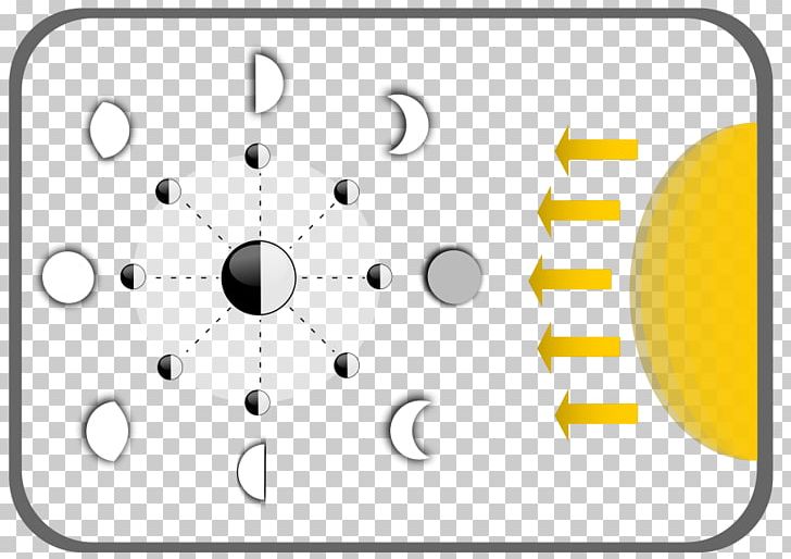 Lunar Phase Solar Eclipse Earth Supermoon PNG, Clipart, Angle, Area, Bar Chart, Chart, Circle Free PNG Download