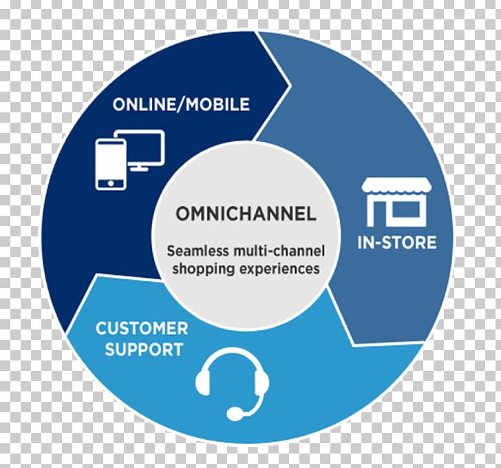 Omnichannel Multichannel Marketing Retail E-commerce PNG, Clipart, Area, Brand, Business, Circle, Communication Free PNG Download