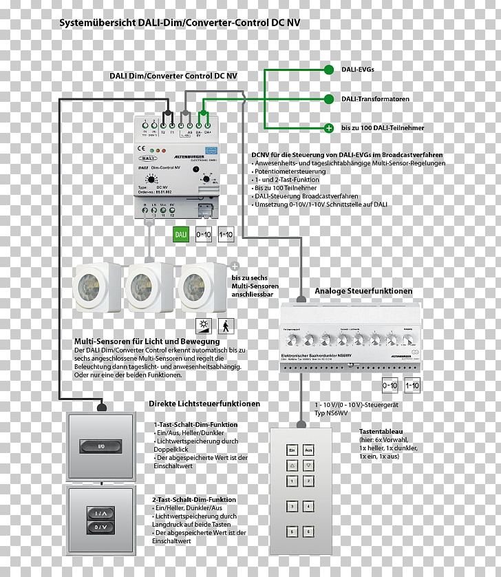 Digital Addressable Lighting Interface 0-10 V Lighting Control Dimmer Electronic Component Lighting Control System PNG, Clipart, 010 V Lighting Control, Brand, Broadcasting, Circuit Diagram, Controller Free PNG Download