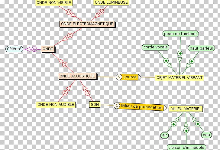 Brand Diagram Line PNG, Clipart, Angle, Area, Art, Brand, Breviary Free PNG Download