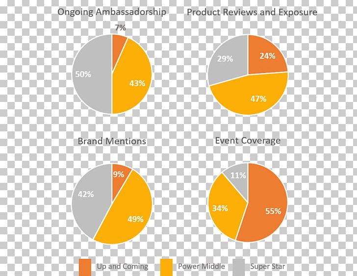 Logo Brand Product Design Organization PNG, Clipart, Brand, Diagram, Line, Logo, Orange Free PNG Download