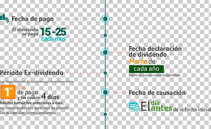 Grupo Nutresa Dividend Shareholder Scrip Issue PNG, Clipart, Area, Brand, Colombian Peso, Credit, Diagram Free PNG Download