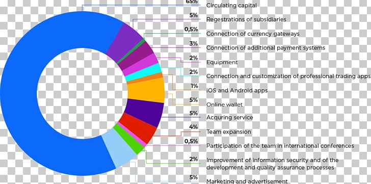 Information Technology Graphic Design Order Market Liquidity PNG, Clipart, Area, Background, Brand, Circle, Company Free PNG Download