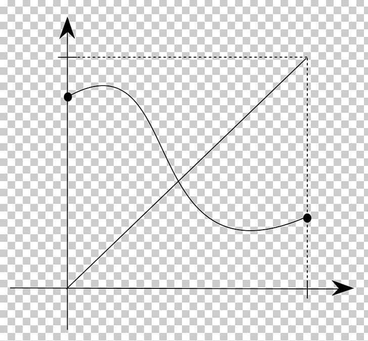 Triangle Point Diagram PNG, Clipart, Angle, Area, Art, Black, Circle Free PNG Download