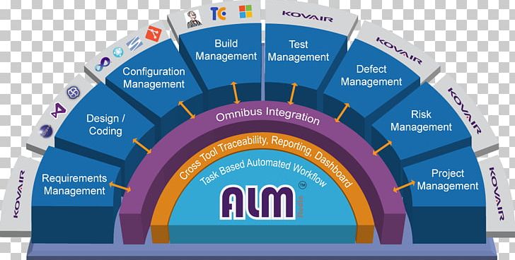 Application Lifecycle Management Kovair Software PNG, Clipart, Application Lifecycle Management, Brand, Business, Company, Computer Program Free PNG Download